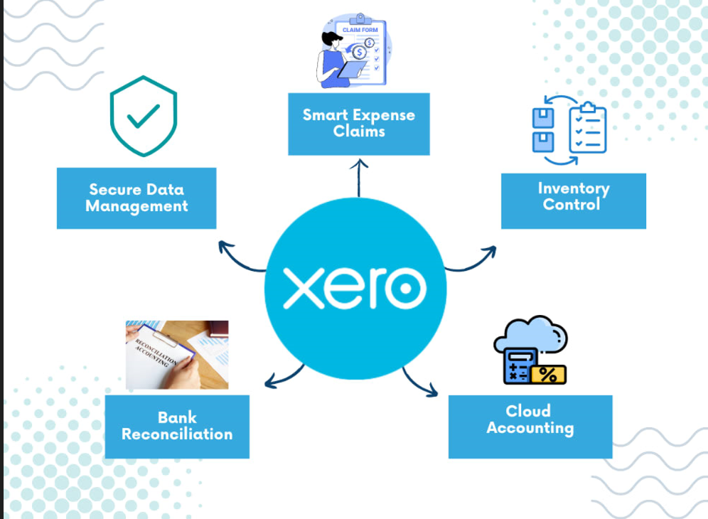 Xero Bookkeeping